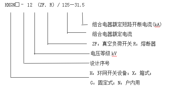 金属封闭环